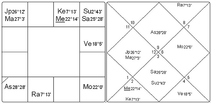 Gifts of the 8th House Hartford, CT VP Manley June 2014