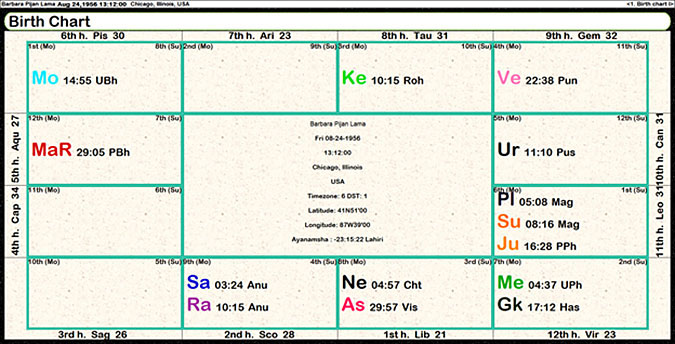 Barbara Pijan Lama Birth Chart