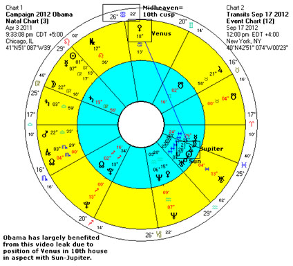 President Obama Campaign Transits September 2012
